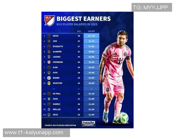 德转盘点美职联传奇球员梅西小贝亨利等巅峰身价总和达646亿欧 德转盘点美职联传奇球员梅西小贝亨利等巅峰身价总和达646亿欧